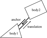 prismatic_joint.gif